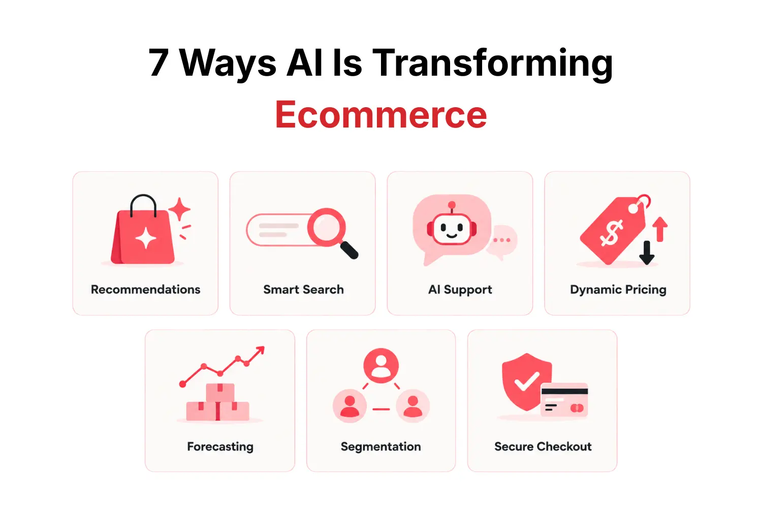 7 Ways AI Is Transforming Ecommerce