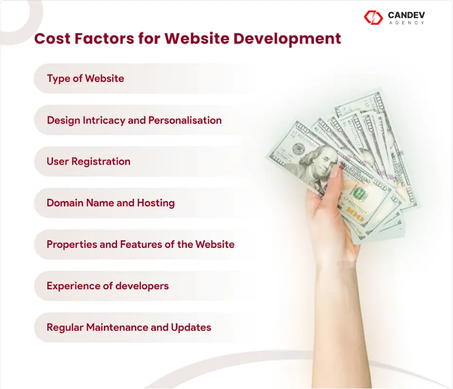Toronto WordPress Website Design & Development Cost