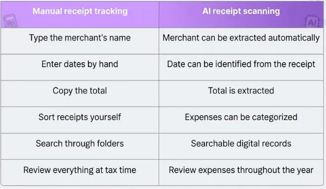 AI Receipt Scanner