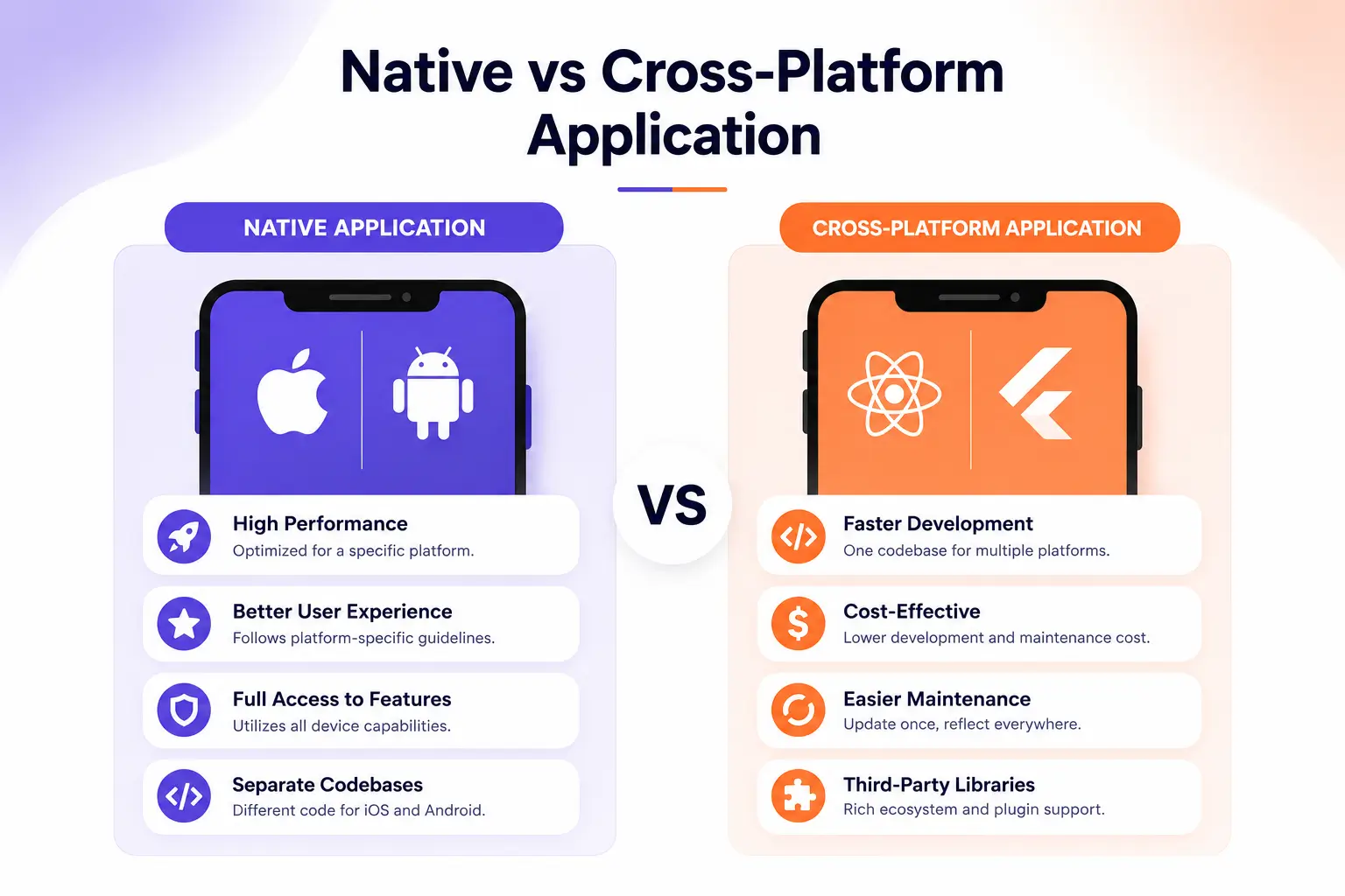 Cross-Platform Mobile Development