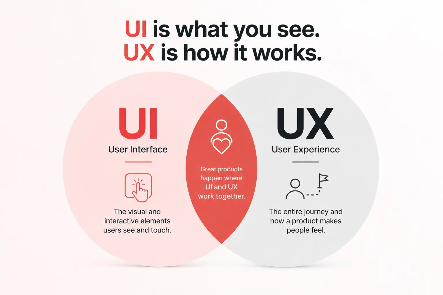 user-interface-vs-user-experience